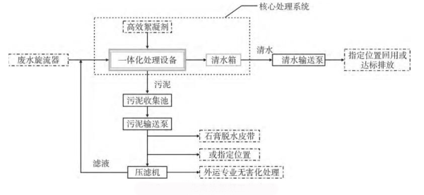 絮凝沉淀法-青島樂中環(huán)?？萍加邢薰? /><br />
</span> 
</p>
<p style=